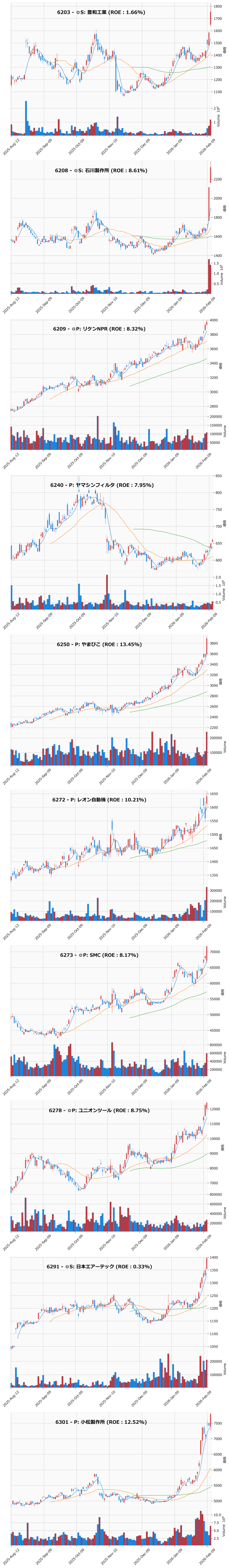 レンジブレイク銘柄チャート