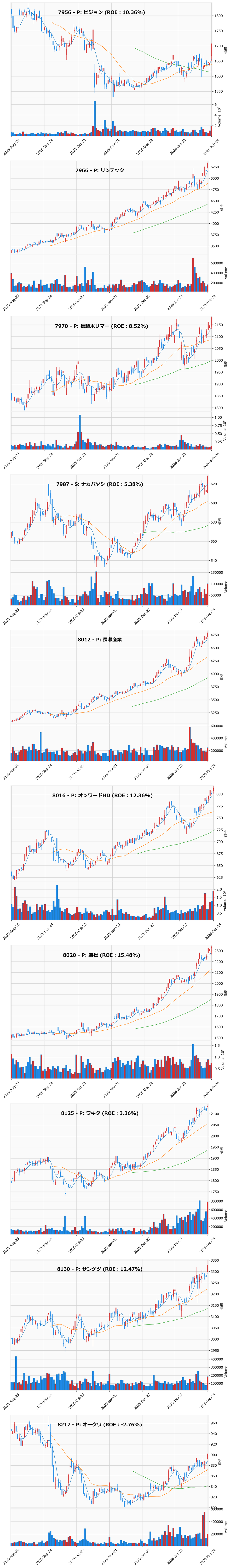 レンジブレイク銘柄チャート