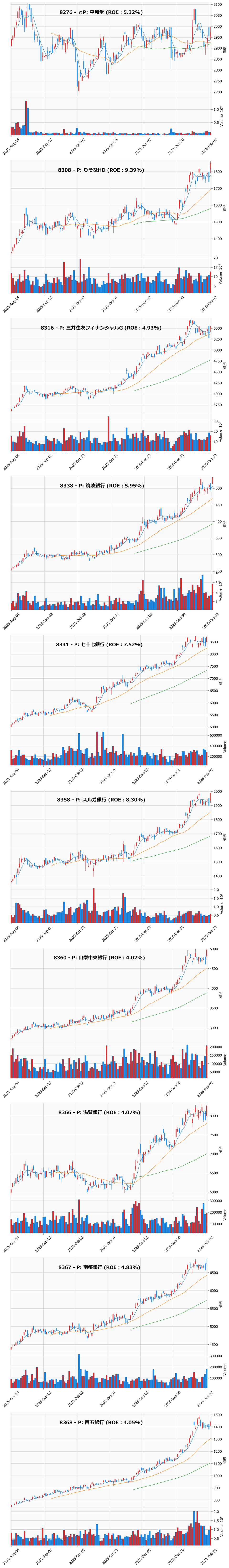 押し目銘柄チャート