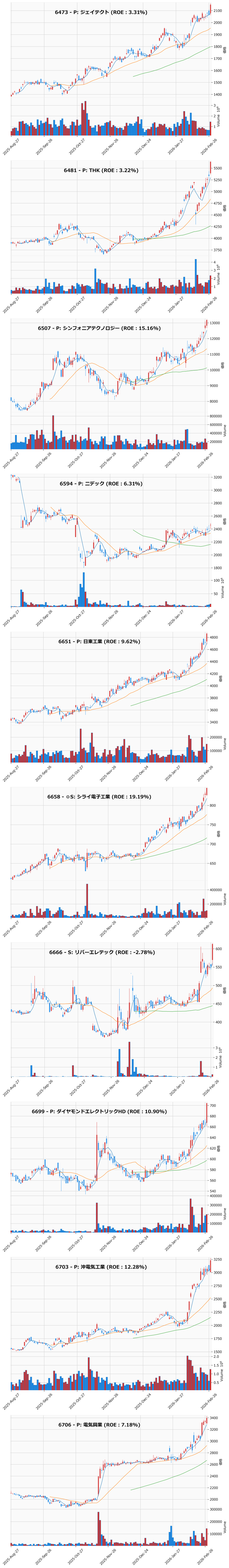 レンジブレイク銘柄チャート