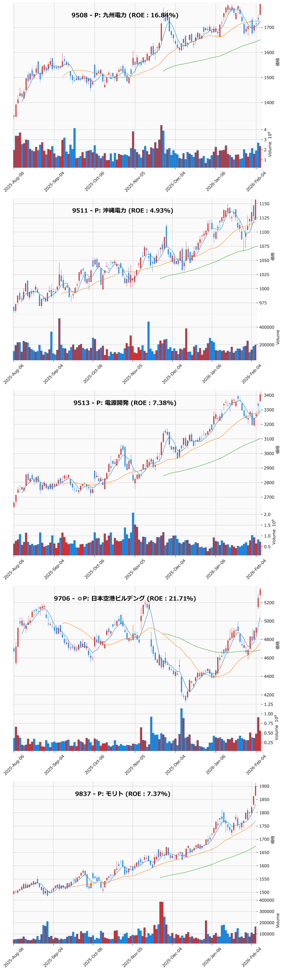 レンジブレイク銘柄チャート