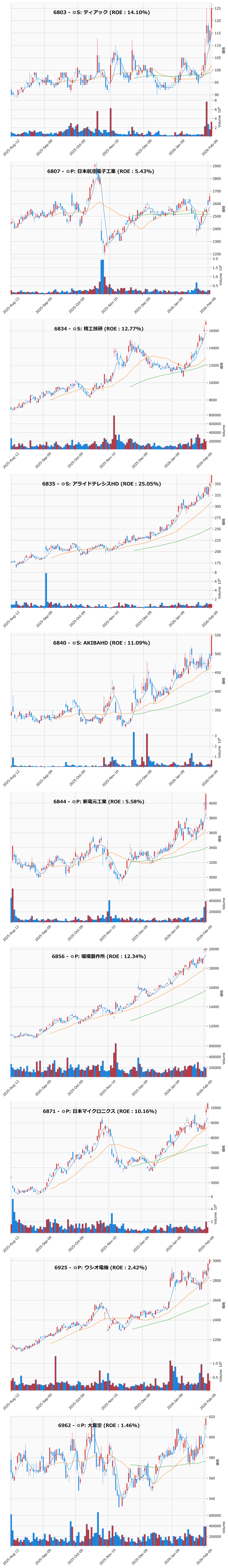 レンジブレイク銘柄チャート
