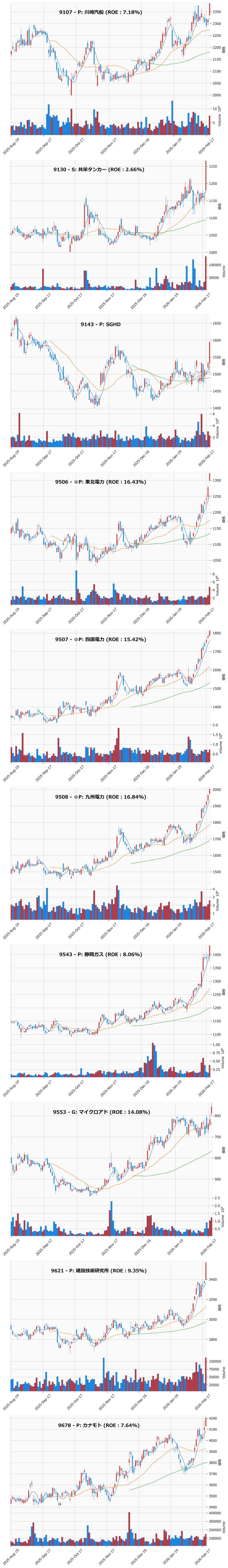 レンジブレイク銘柄チャート
