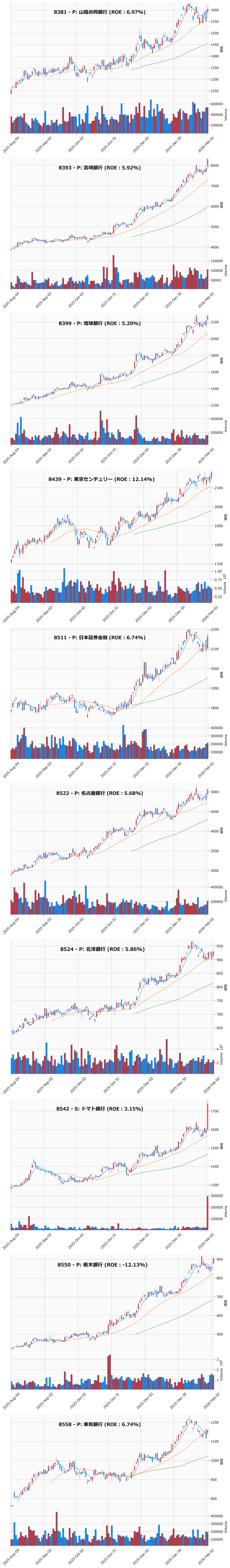 押し目銘柄チャート