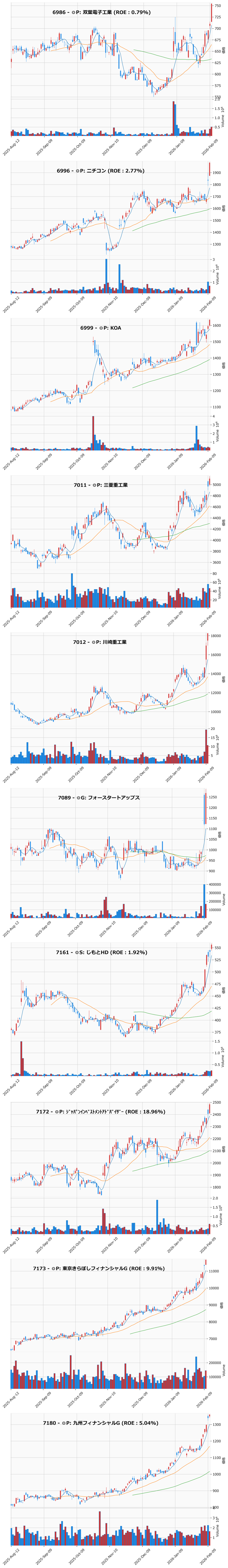 レンジブレイク銘柄チャート