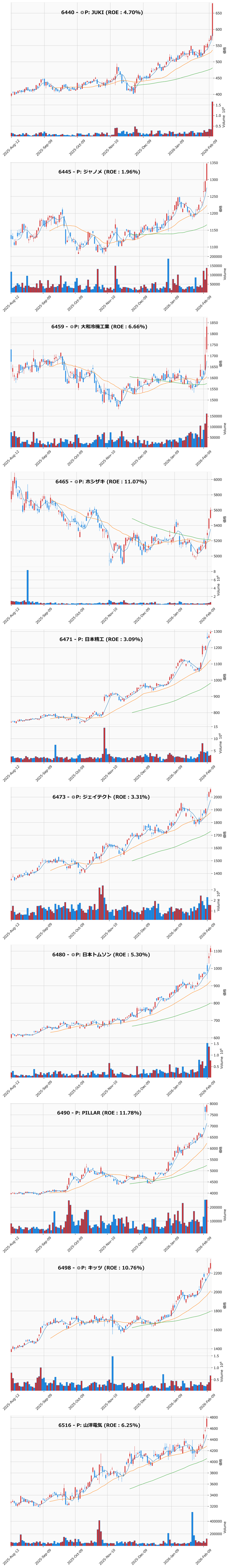 レンジブレイク銘柄チャート