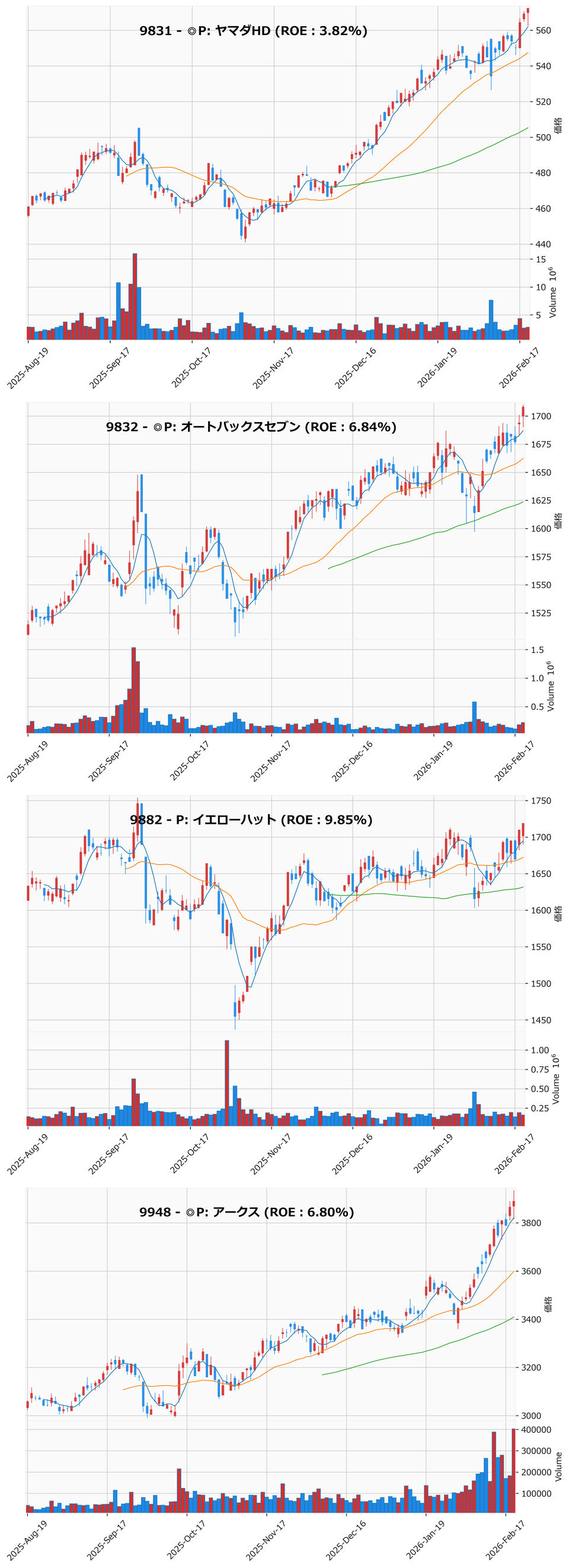 レンジブレイク銘柄チャート