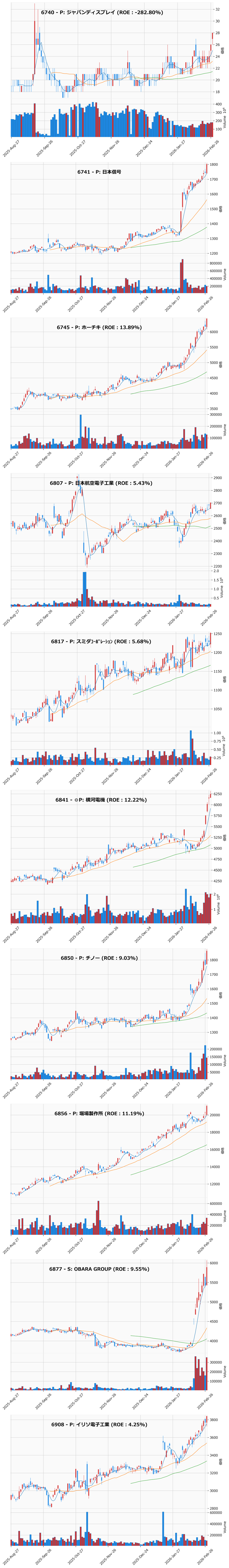 レンジブレイク銘柄チャート
