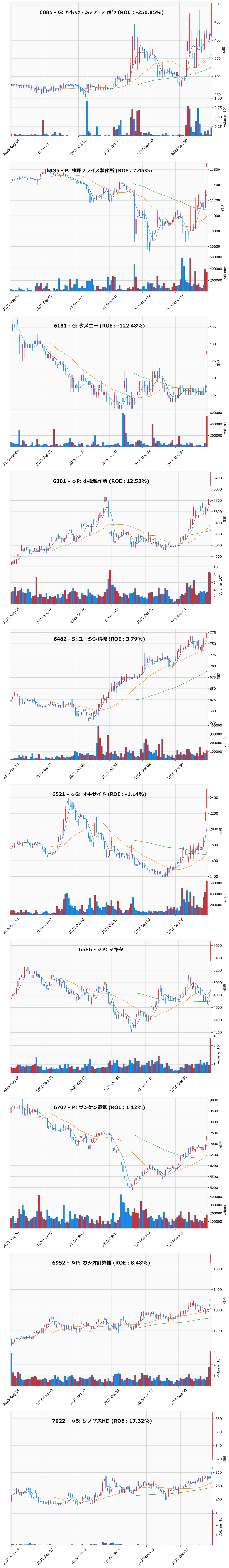レンジブレイク銘柄チャート
