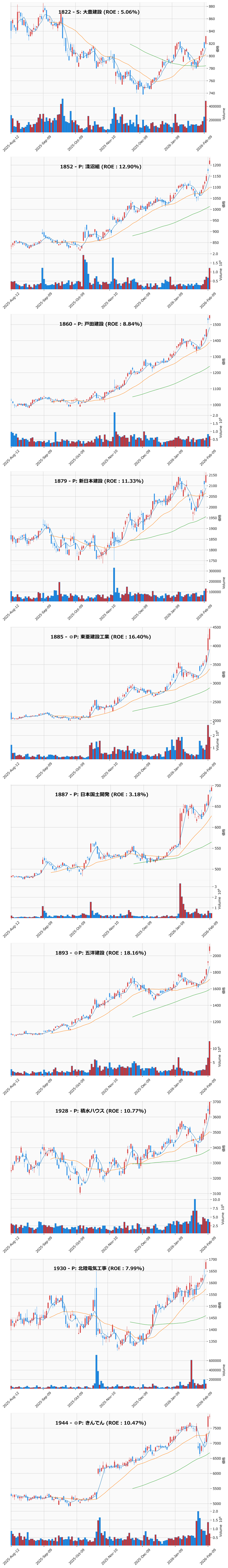レンジブレイク銘柄チャート