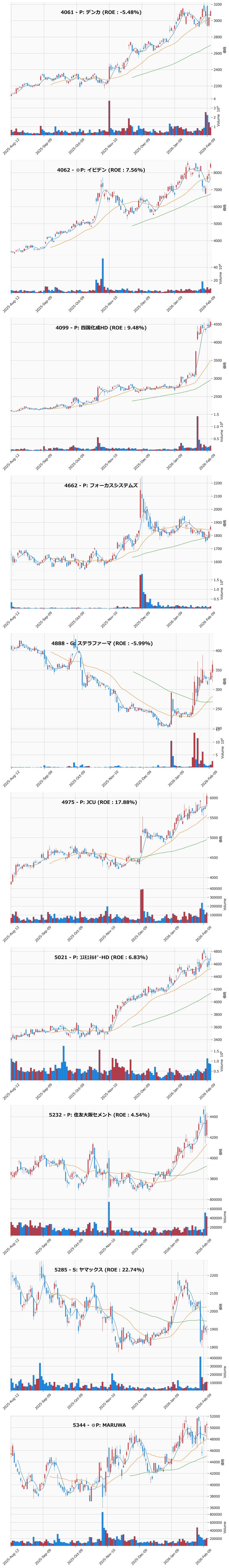 押し目銘柄チャート
