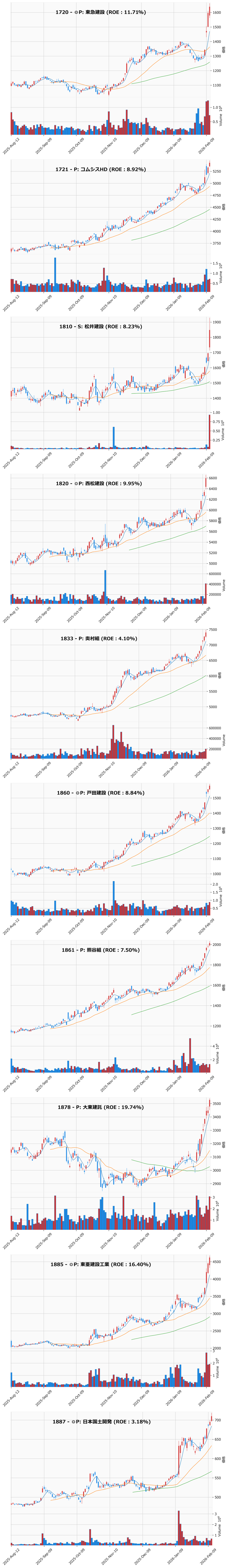 レンジブレイク銘柄チャート