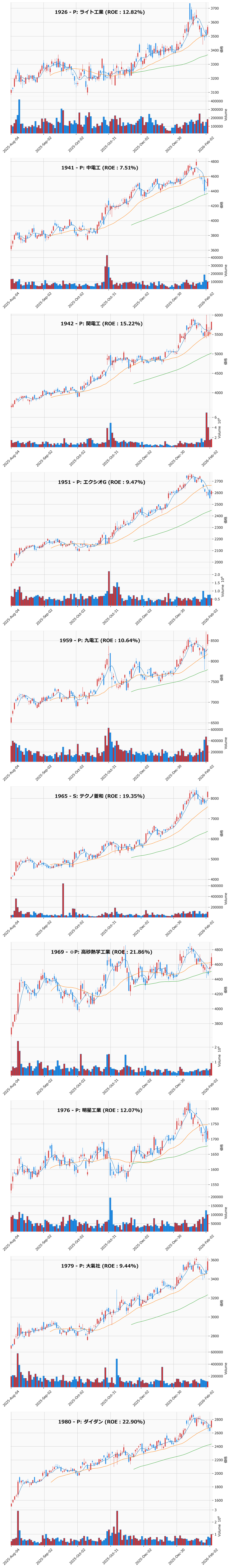押し目銘柄チャート