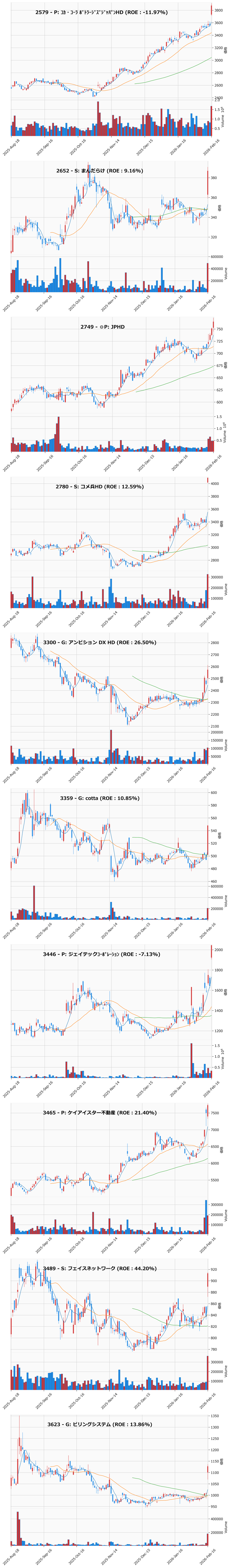 レンジブレイク銘柄チャート