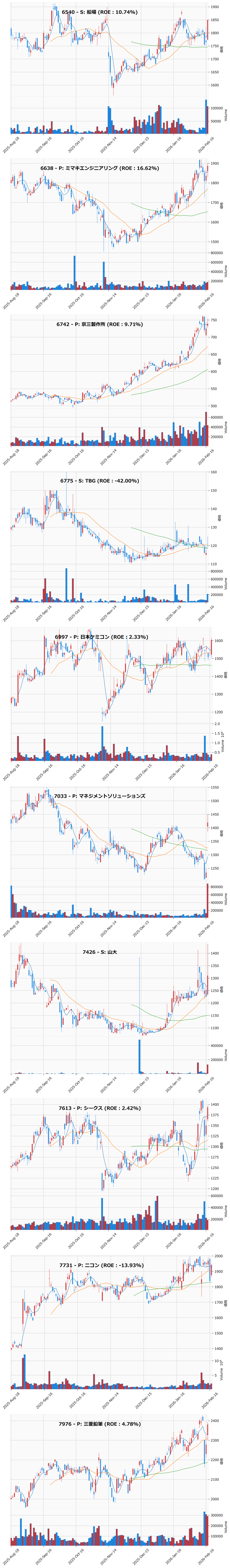 押し目銘柄チャート