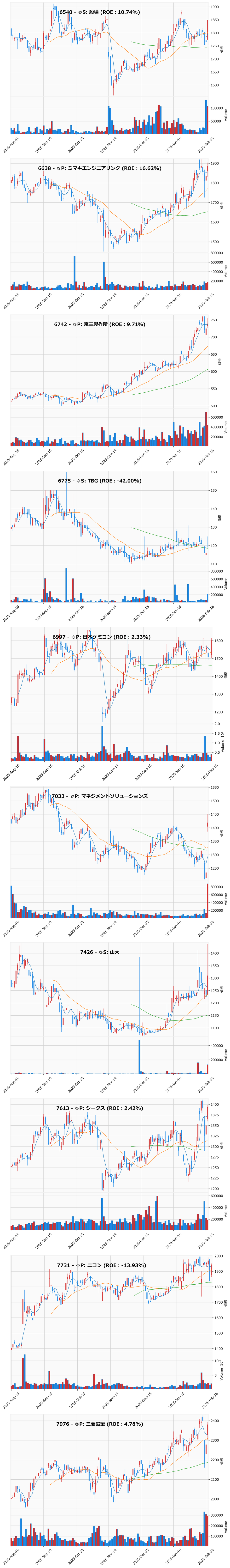 押し目銘柄チャート