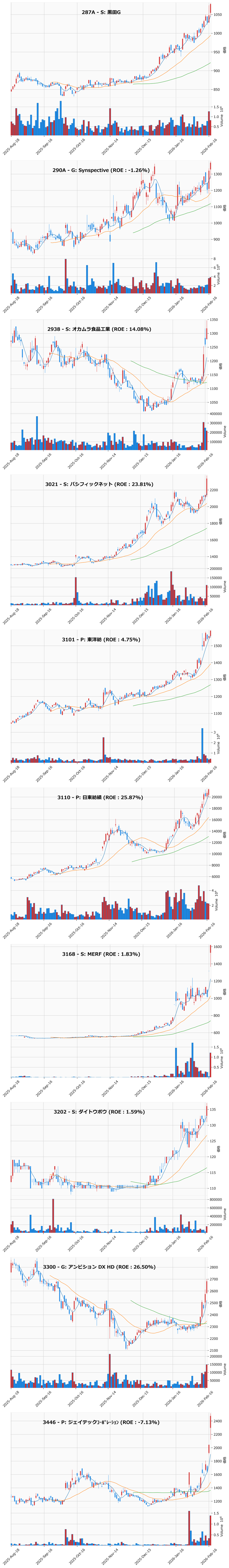 レンジブレイク銘柄チャート
