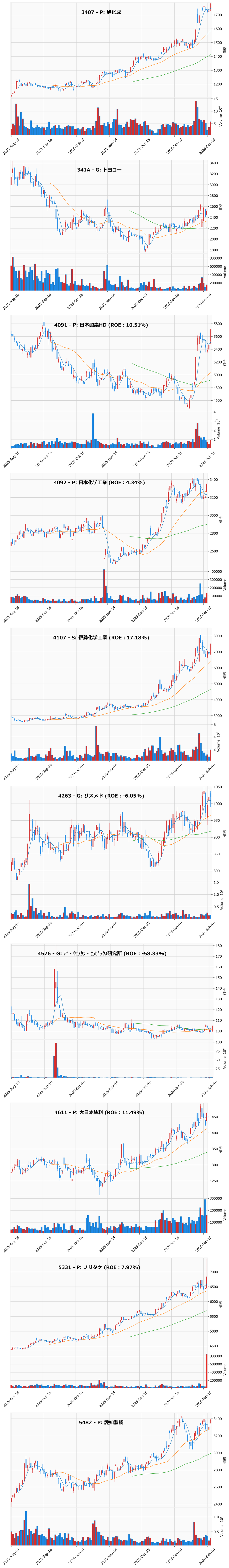 押し目銘柄チャート