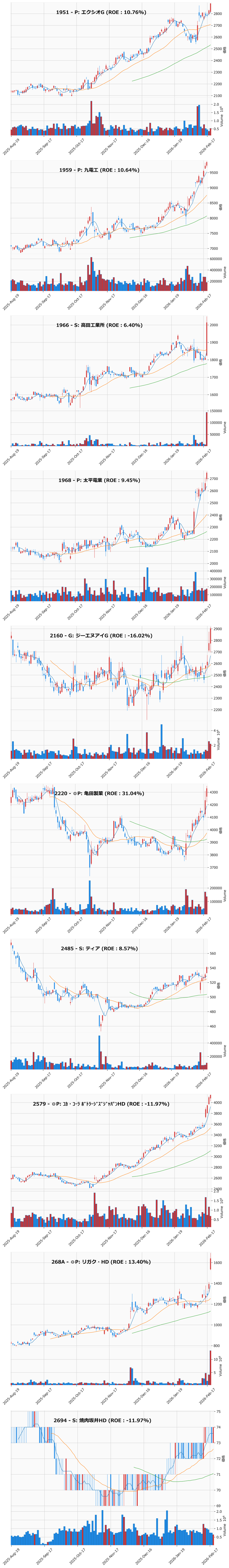 レンジブレイク銘柄チャート