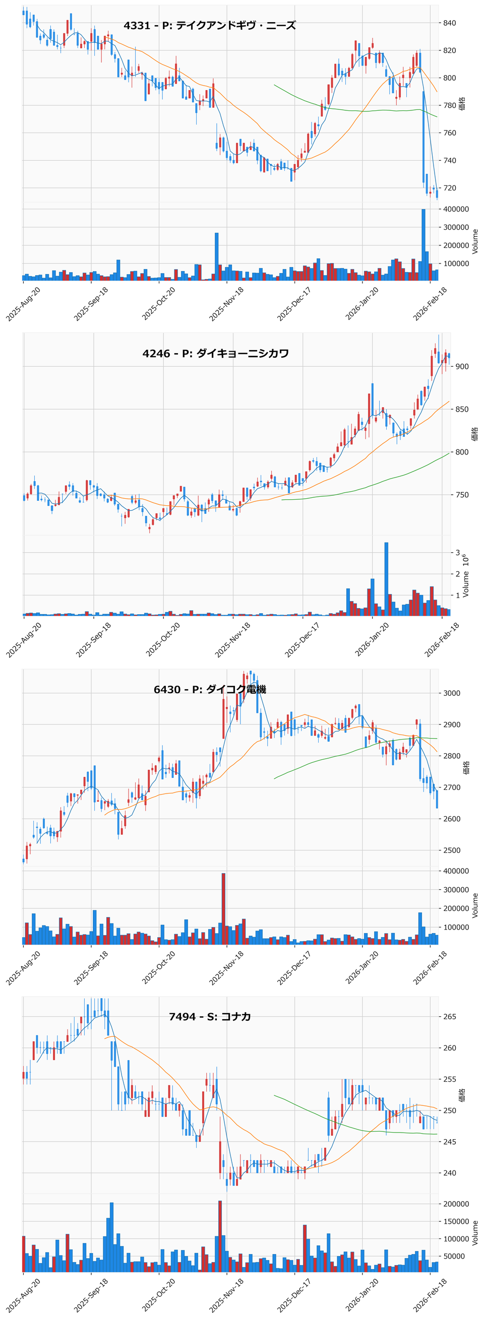 割安高配当銘柄チャート