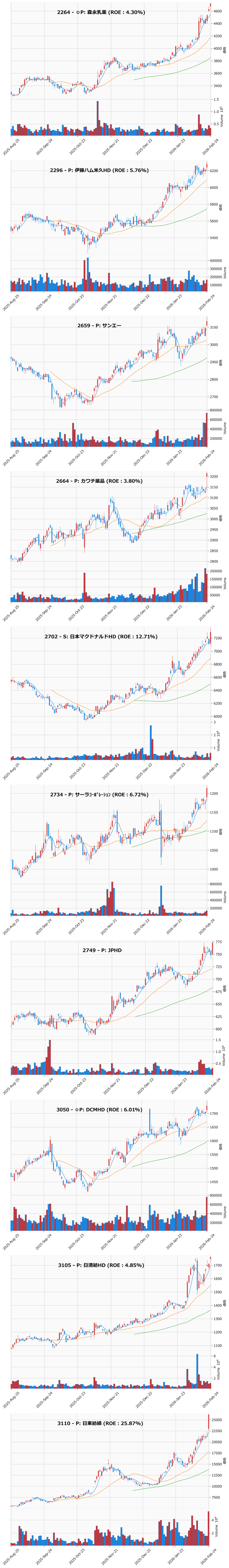 レンジブレイク銘柄チャート