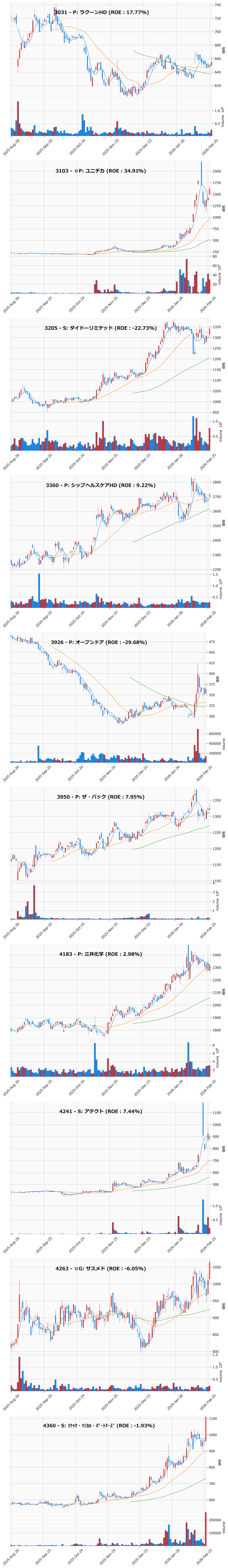 押し目銘柄チャート