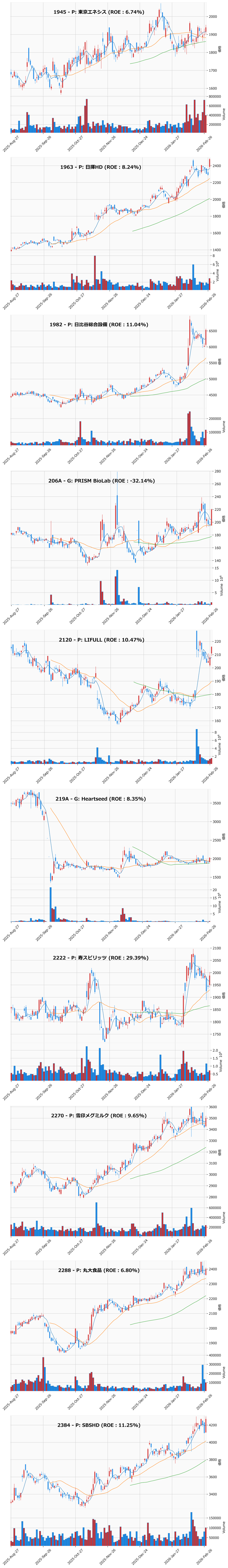 押し目銘柄チャート