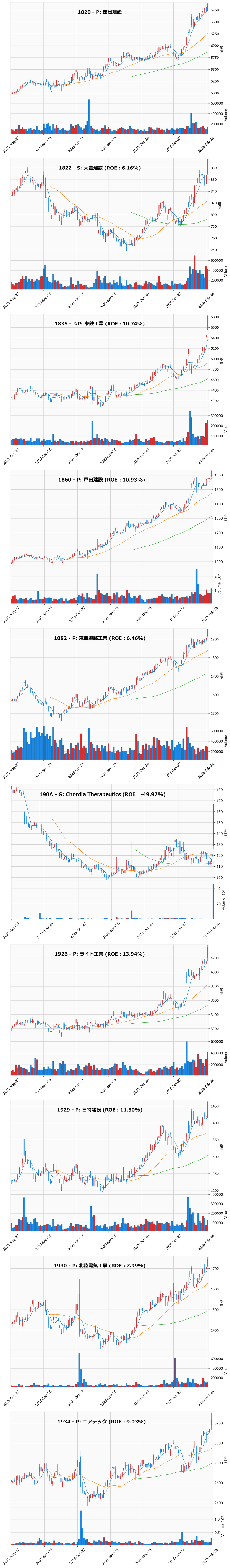 レンジブレイク銘柄チャート