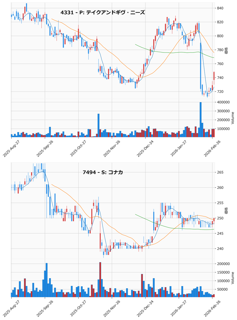割安高配当銘柄チャート