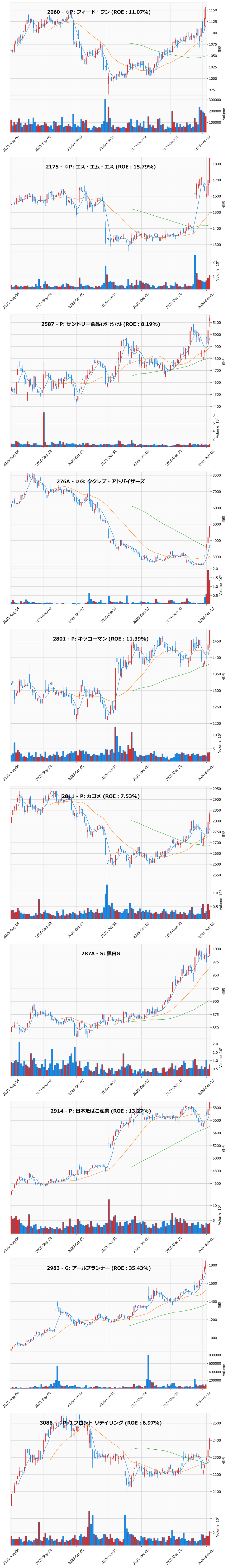 レンジブレイク銘柄チャート