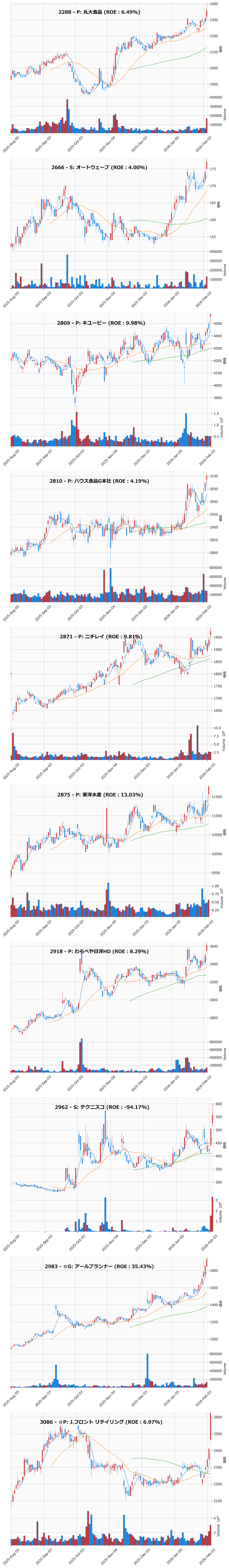 レンジブレイク銘柄チャート