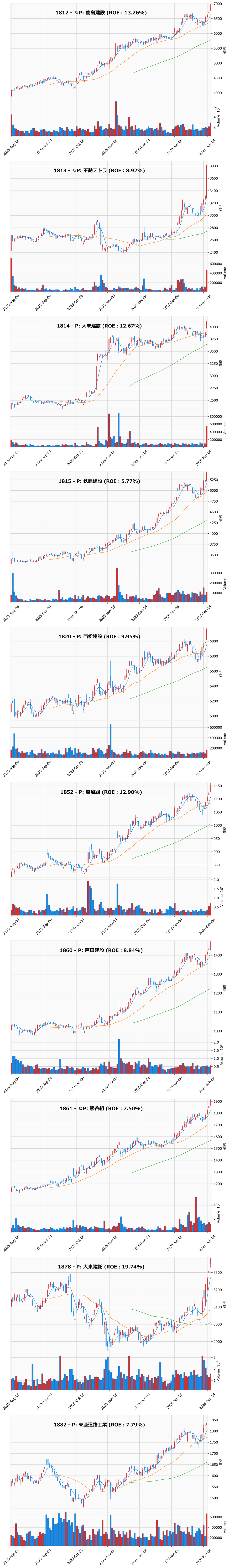 レンジブレイク銘柄チャート