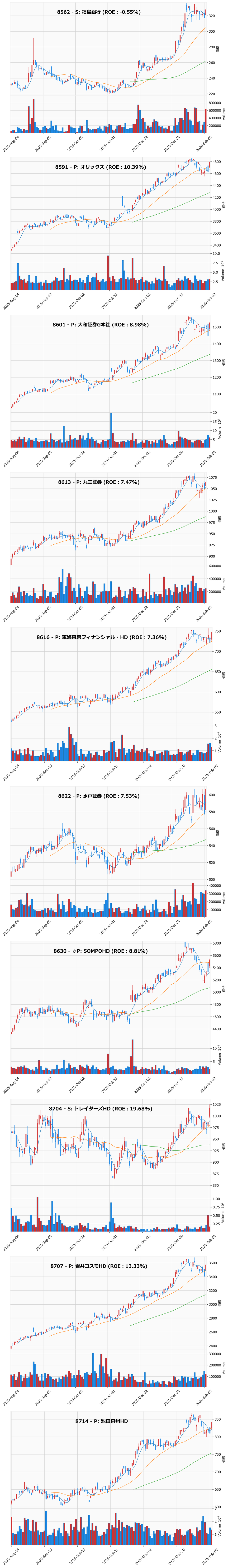 押し目銘柄チャート