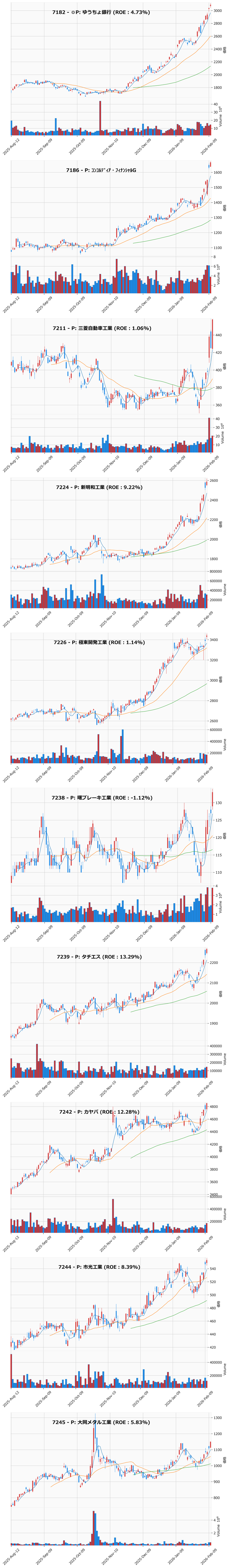 レンジブレイク銘柄チャート