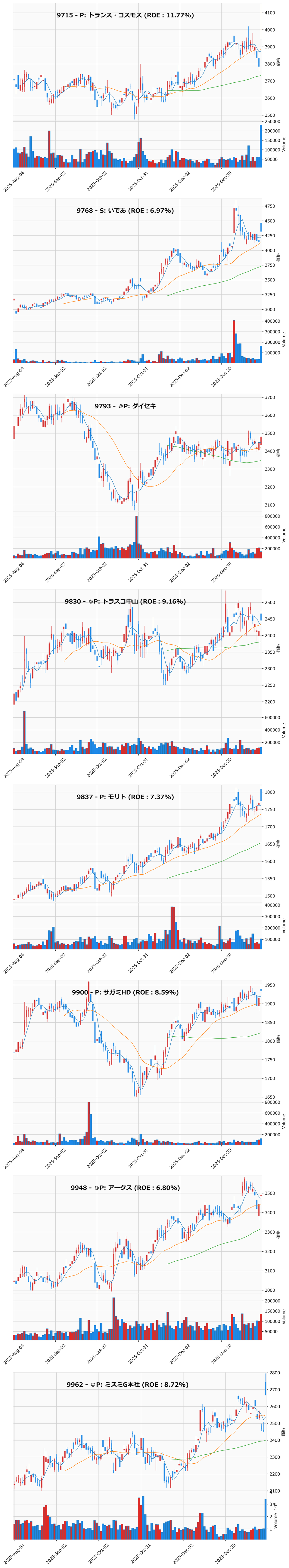 押し目銘柄チャート
