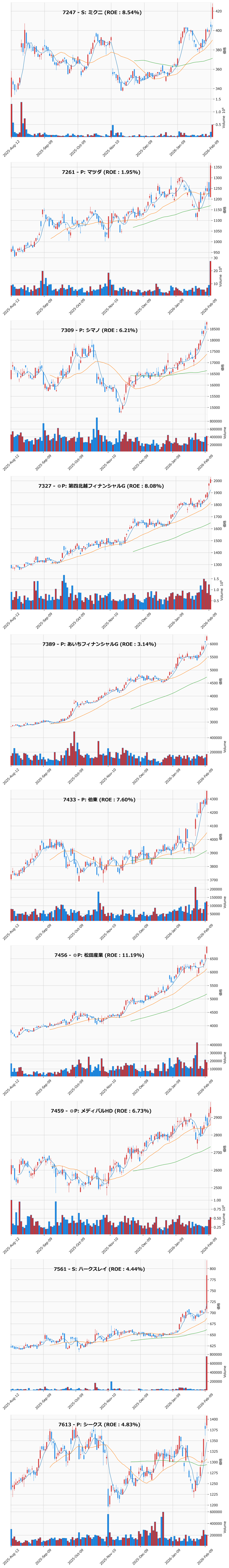 レンジブレイク銘柄チャート