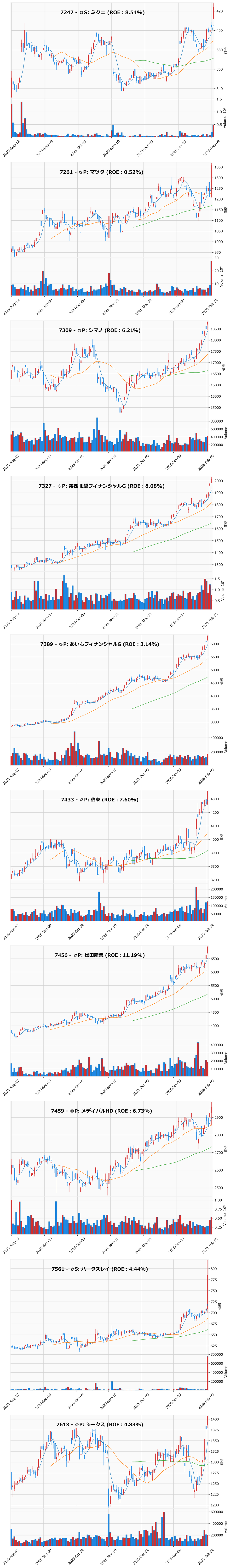 レンジブレイク銘柄チャート