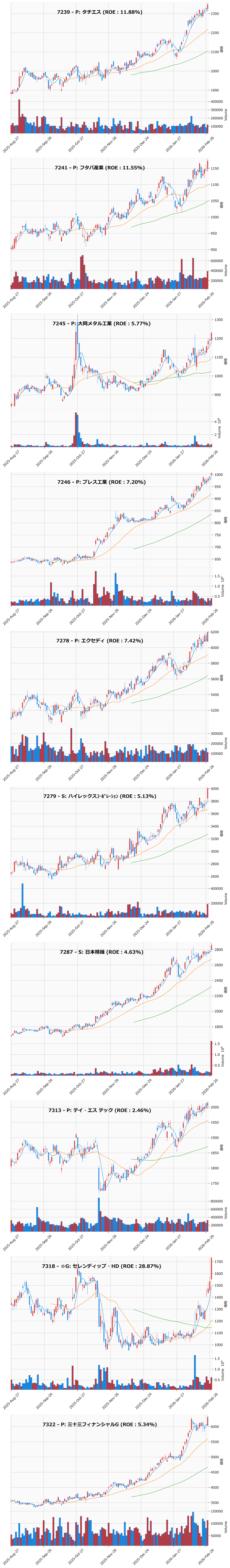 レンジブレイク銘柄チャート