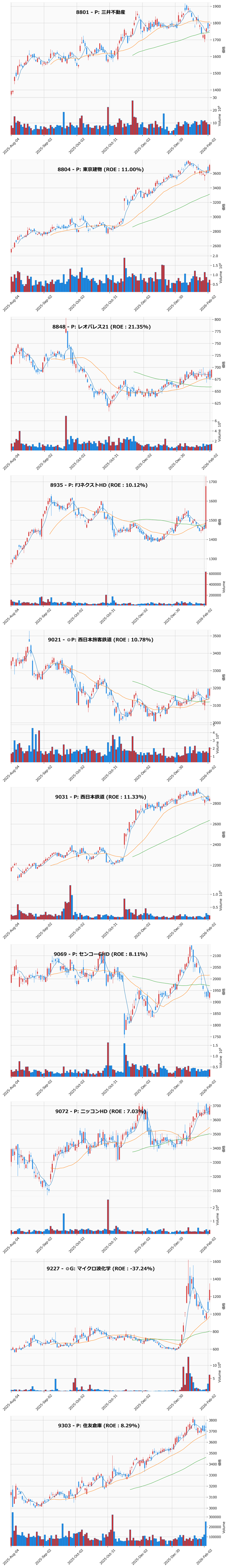 押し目銘柄チャート