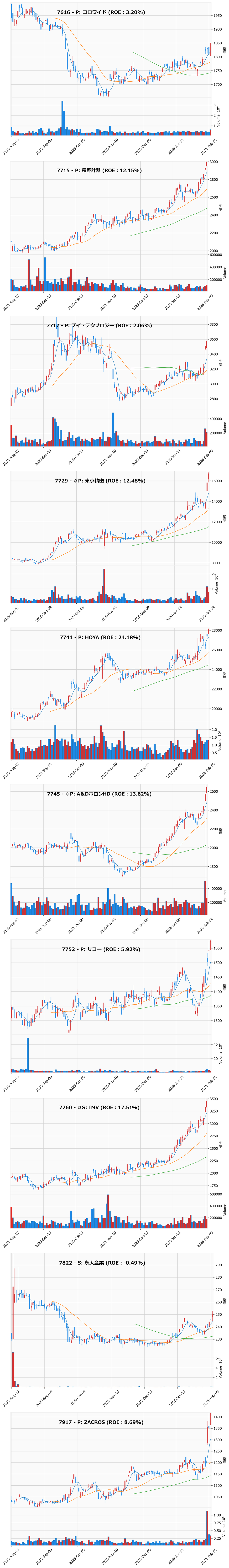 レンジブレイク銘柄チャート