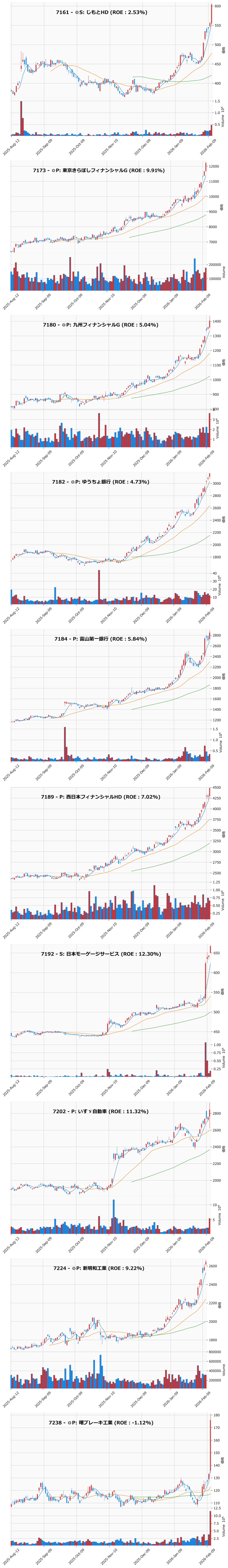 レンジブレイク銘柄チャート