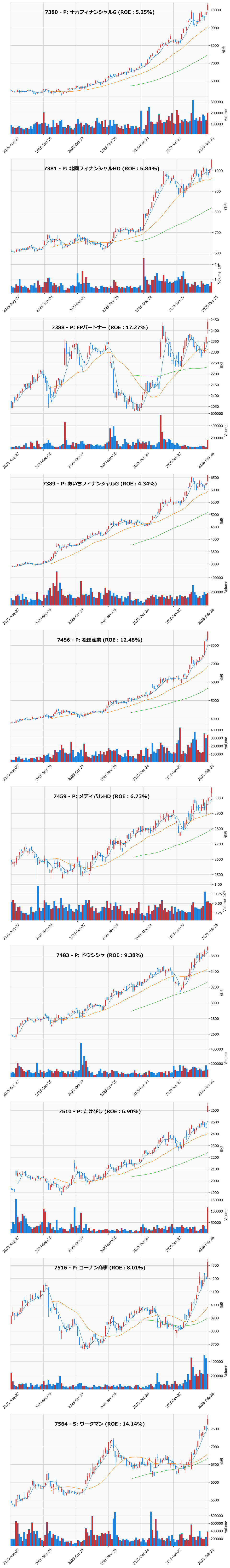レンジブレイク銘柄チャート