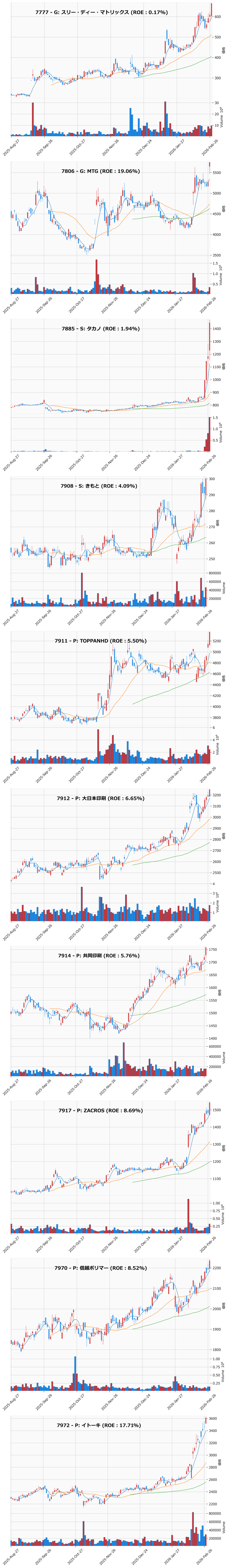 レンジブレイク銘柄チャート