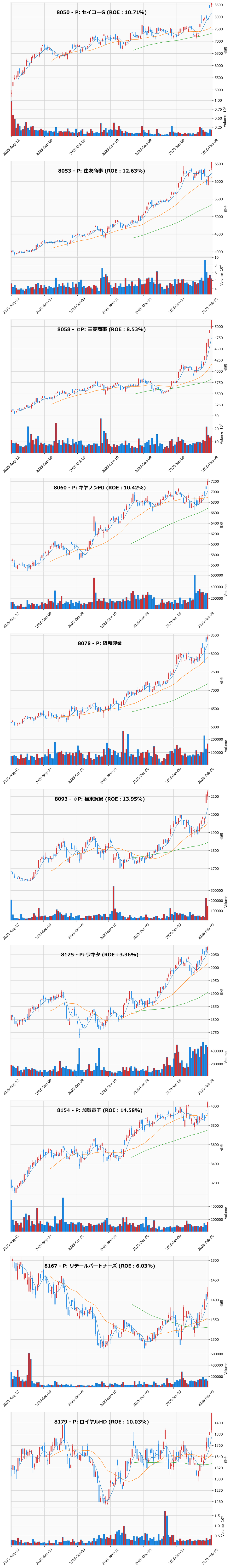 レンジブレイク銘柄チャート