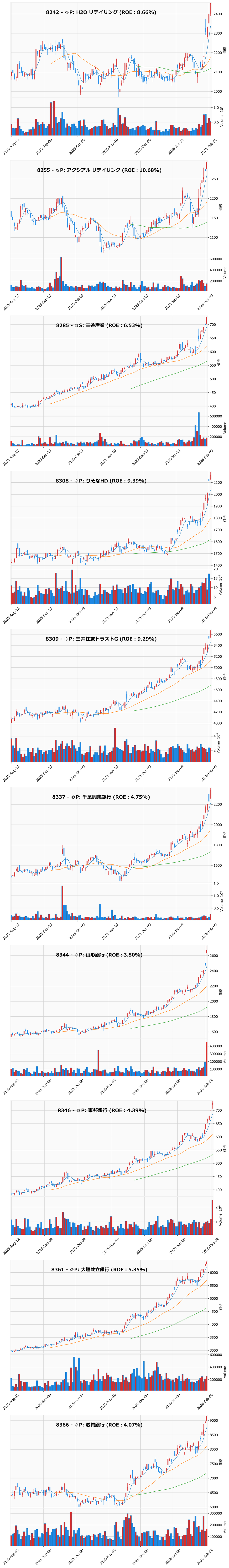 レンジブレイク銘柄チャート