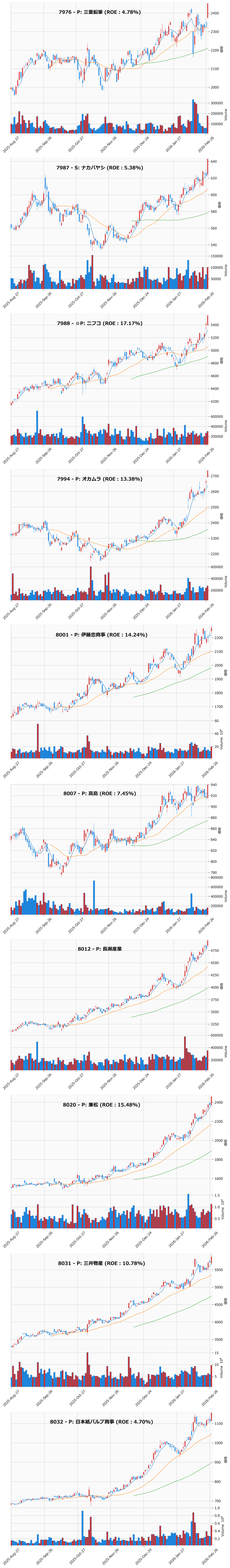 レンジブレイク銘柄チャート