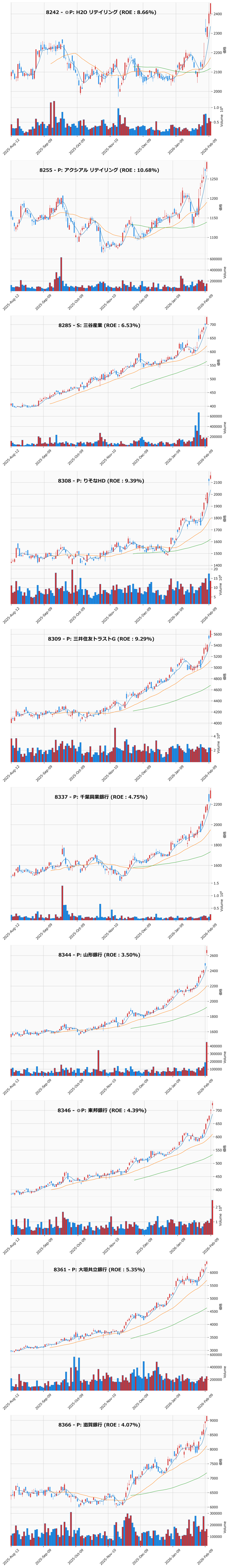 レンジブレイク銘柄チャート