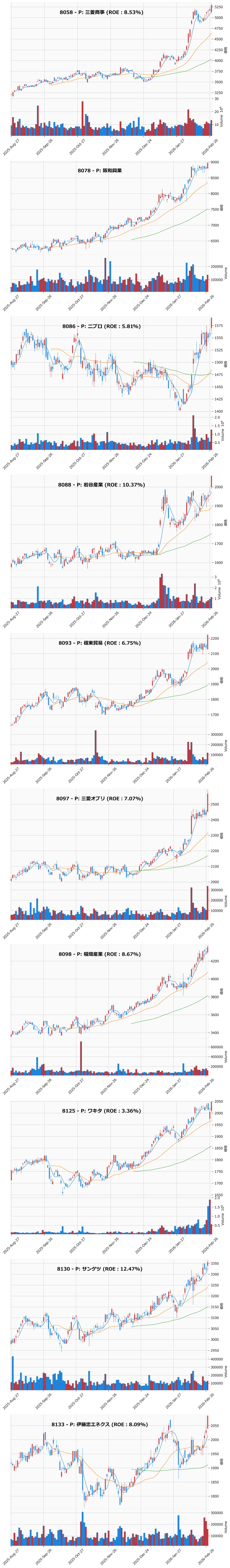レンジブレイク銘柄チャート