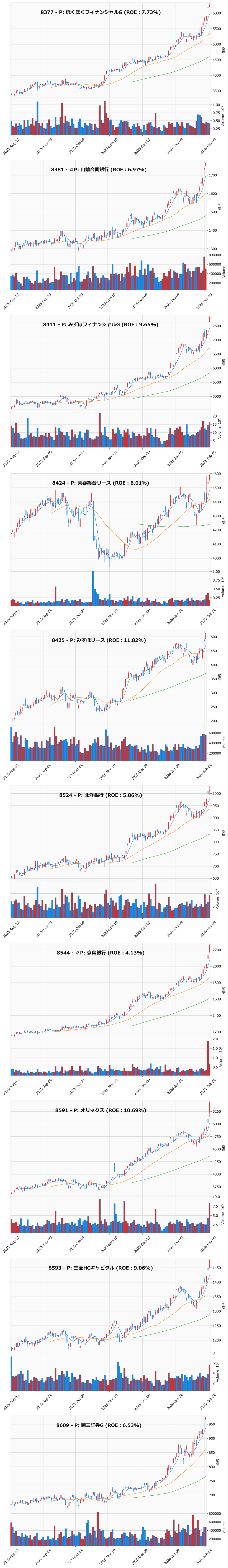 レンジブレイク銘柄チャート