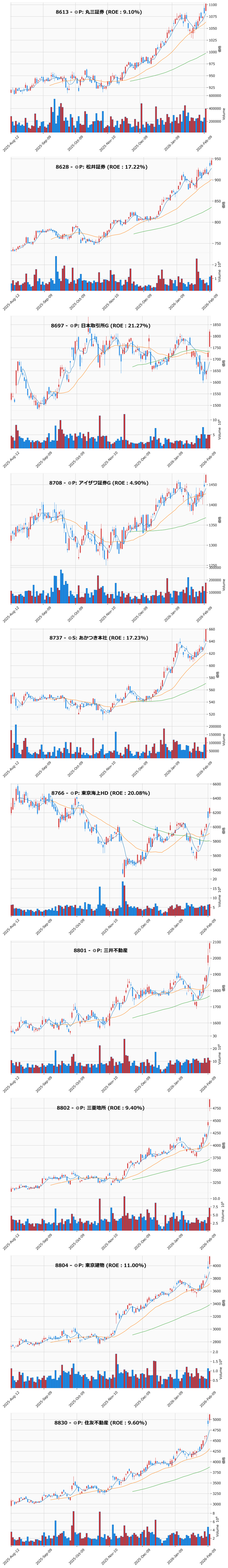 レンジブレイク銘柄チャート
